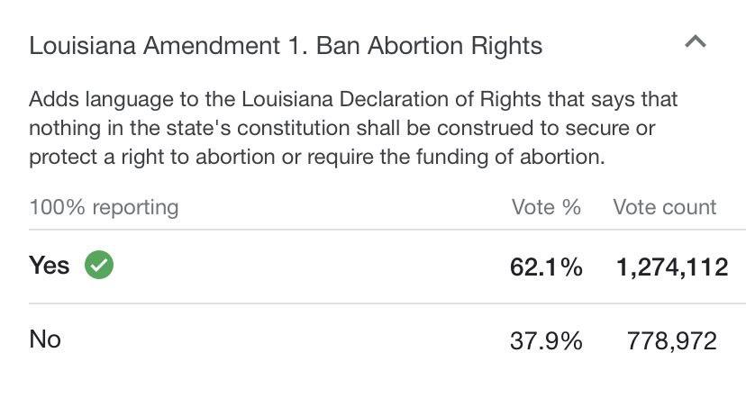 Louisiana banned abortions