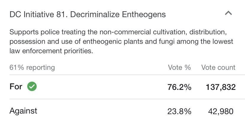 washington DC decriminalized psychedelics