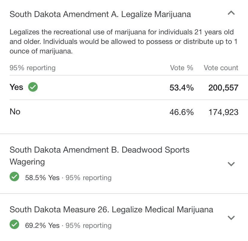 south dakota legalized weed