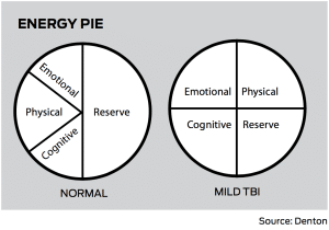 yoga for tbi